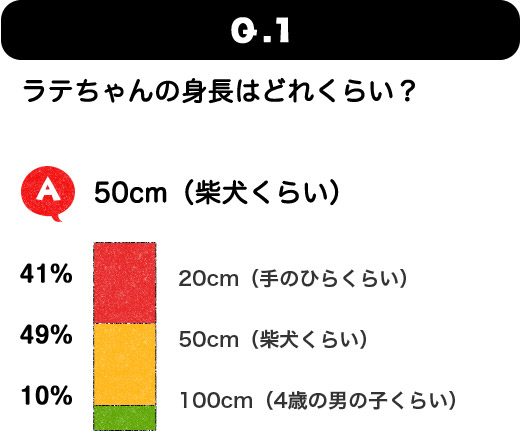 My Kirinキャラクター ラテちゃん マイページ キリングループweb会員サービス My Kirin